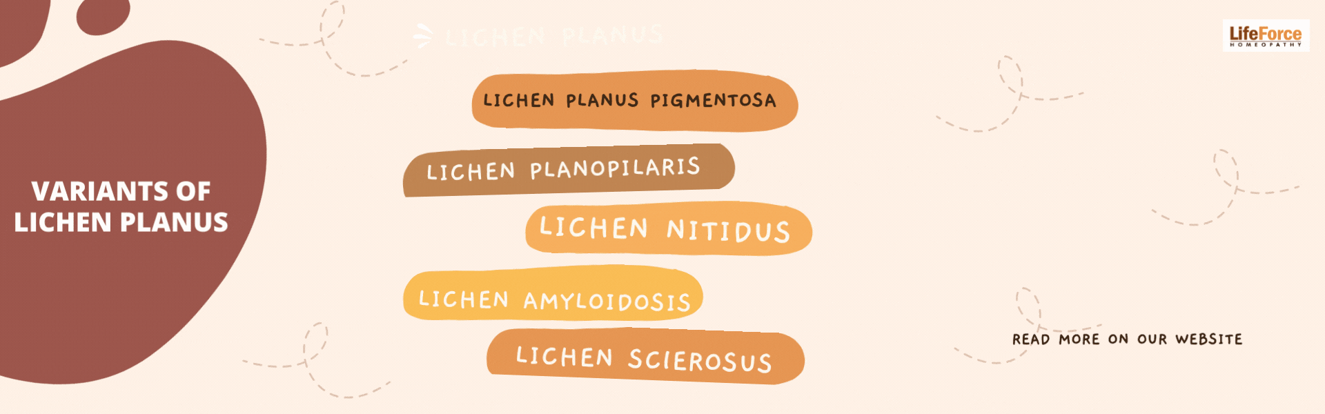 Variants or types of Lichen Planus 